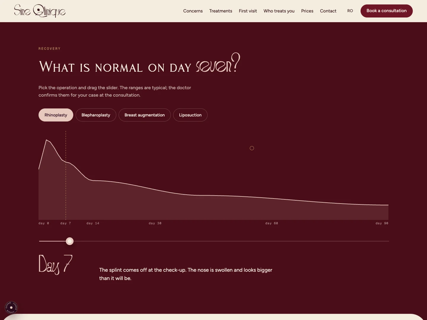 Sine Qlinique Website: the homepage · Alkeme Design